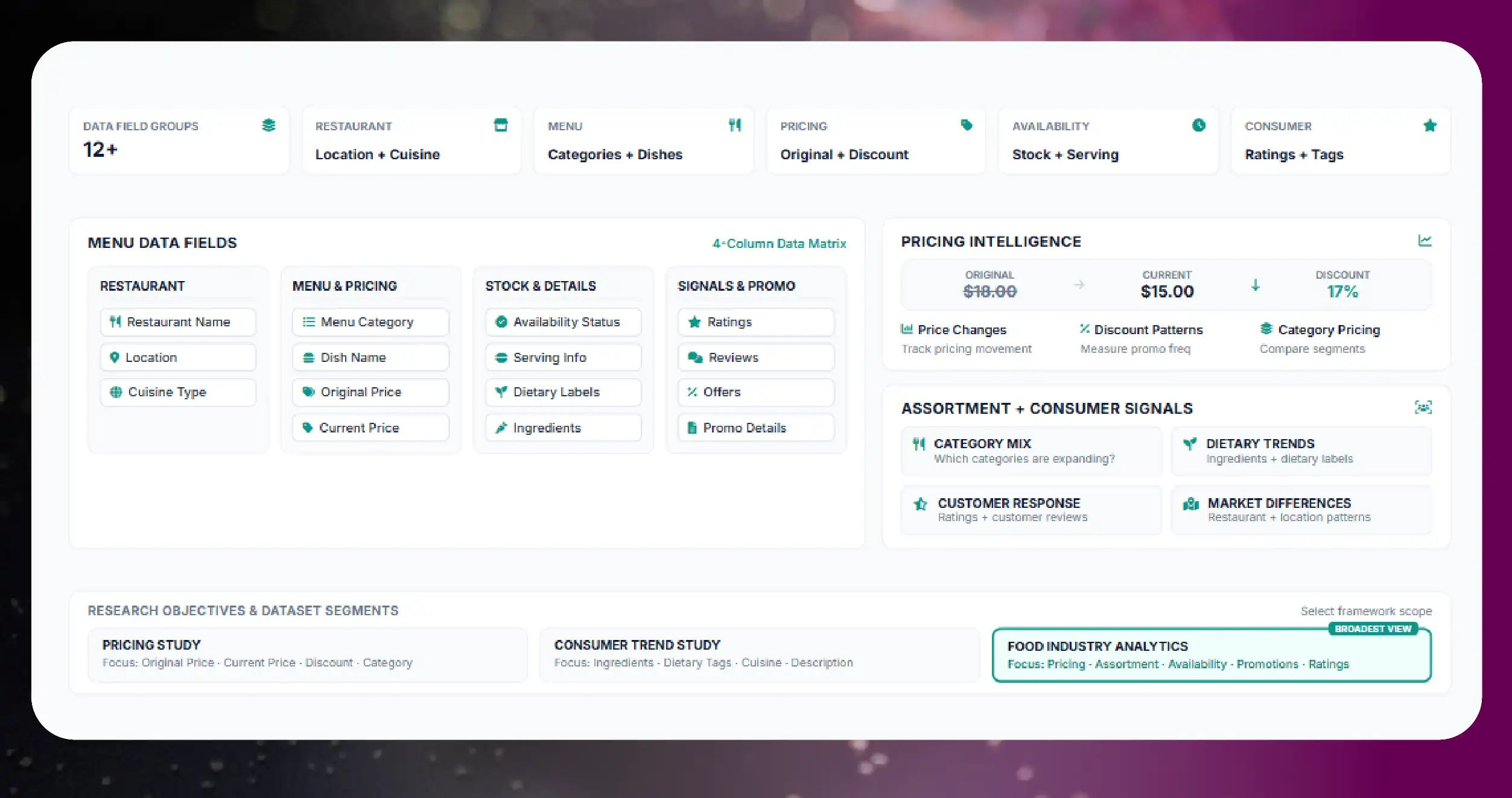 Restaurant Rating & Review Monitoring